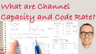 What are Channel Capacity and Code Rate?