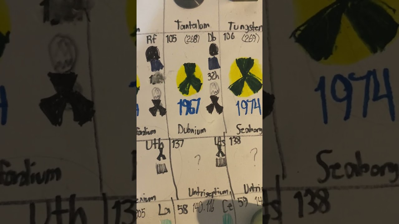 My Element Collection Is Halfway Complete