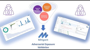 Mitigant  -  Adversarial Exposure Validation Platform