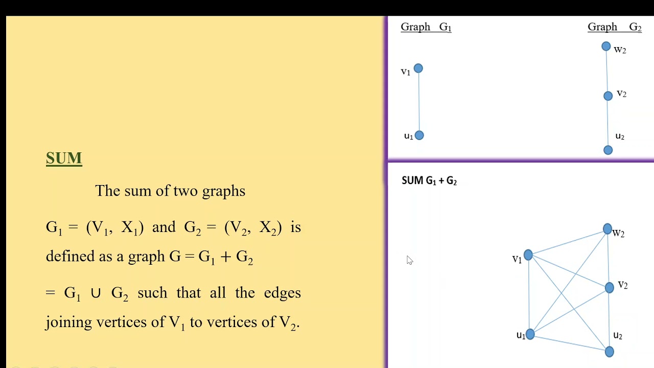 Chapter 10.7 Planar Graphs These class notes are based on material from our  textbook, Discrete Mathematics and Its Applications, 7th ed., by Kenneth H.  - ppt download