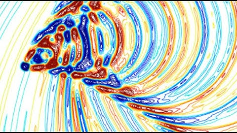 Moving electromagnetic source - elliptical path