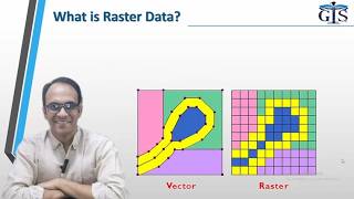 What is Raster Data | Types of Raster Data | GIS & Remote Sensing Fundamentals | Shahriar Sir