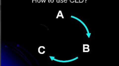 MGMT 206 - Causal Loop Diagram (CLD)