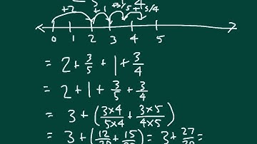 Grade 5 Module 3 Lesson 10 - Add Fractions with Unlike Denominators