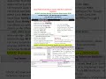 📢 UPSSSC Assistant Boring Technician Recruitment 2026 | 402 Posts | Full Details