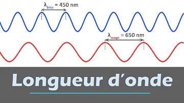 Quelle est la longueur d'onde ?