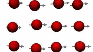 MRI: spin desynchronization