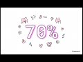 Can vaginal dryness GSM cause pain with penetration? | WHC Clinical FAQ