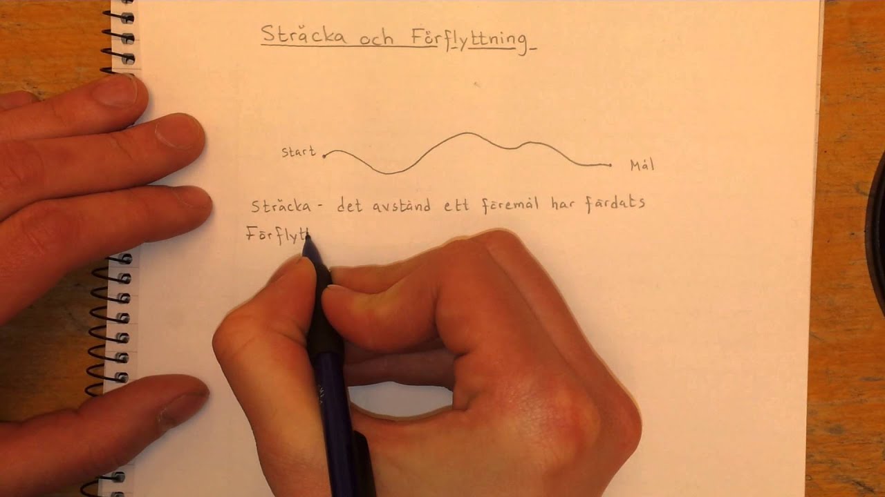 Fysik 1 Sträcka och Förflyttning