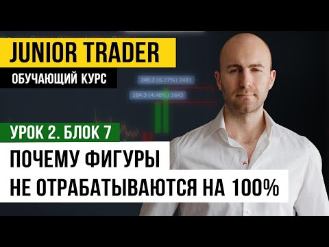 Почему фигуры не отрабатываются на 100. Junior Trader: Урок 2. Блок 7.