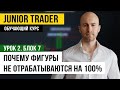 Почему фигуры не отрабатываются на 100%. Junior Trader: Урок 2. Блок 7.