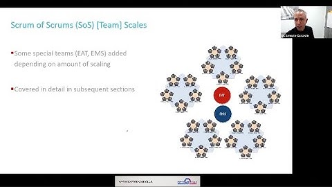 Scrum of Scrums - from Scrum @ Scale - Distributed Agile Team Collaboration