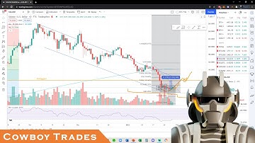 Solana SOL Crypto - Technical Analysis and Price Prediction