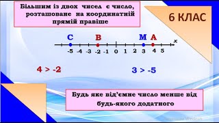 Порівняння раціональних чисел. (6 клас)