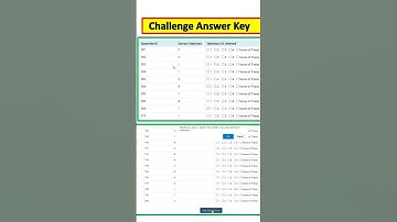 NEET 2024 OMR Answer Key Challenge and Recorded Response Challenge #shortsfeed #shorts