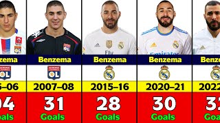 Karim Benzema's Club Career Every Season Goals.