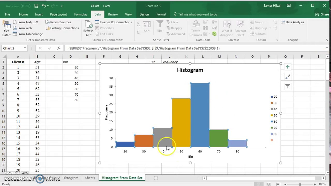 Creating Histogram from Data set Using Data Analysis ToolPack MS Excel