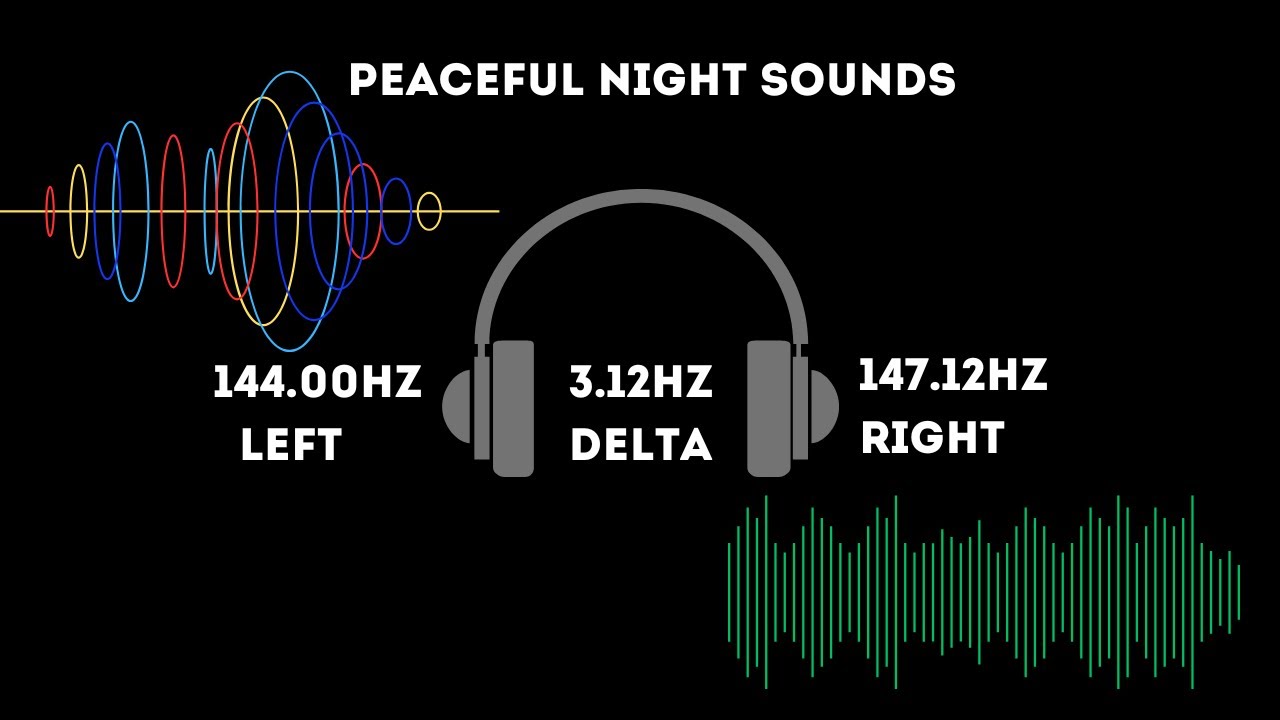 3.12 Hz DELTA Waves, 1 Hour of Binaural SLEEP Music, Peaceful Night Sounds, Let Go of Stress