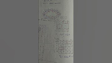 3 Bit Synchronous Up Down Counter.