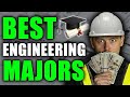 Top 10 Highest Paying Engineering Degrees of 2023