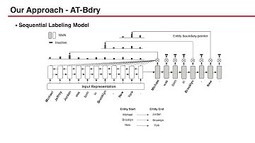 AT-Bdry: Adversarial Transfer for Named Entity Boundary Detection with Pointer Networks