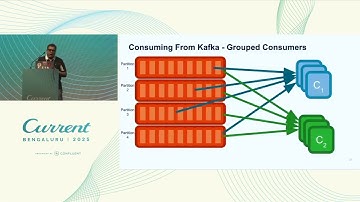Flink SQL WINDOW Function Recipes in My Flink Kitchen! (Confluent) | Current 2025