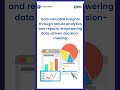 Revolutionizing Exams: The Future of Online Examination Management System #examinationsoftware