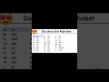 The german alphabet                  learn german lesson #duolingo #germany #learn #learning