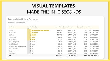 [Power BI] Visual Calculations Tutorial | Step-by-Step DAX & Visual Templates