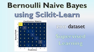 Bernoulli Naive Bayes using Scikit-Learn