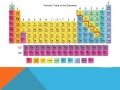 Periodic Table Families