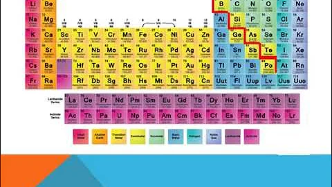 Families of the Periodic Table