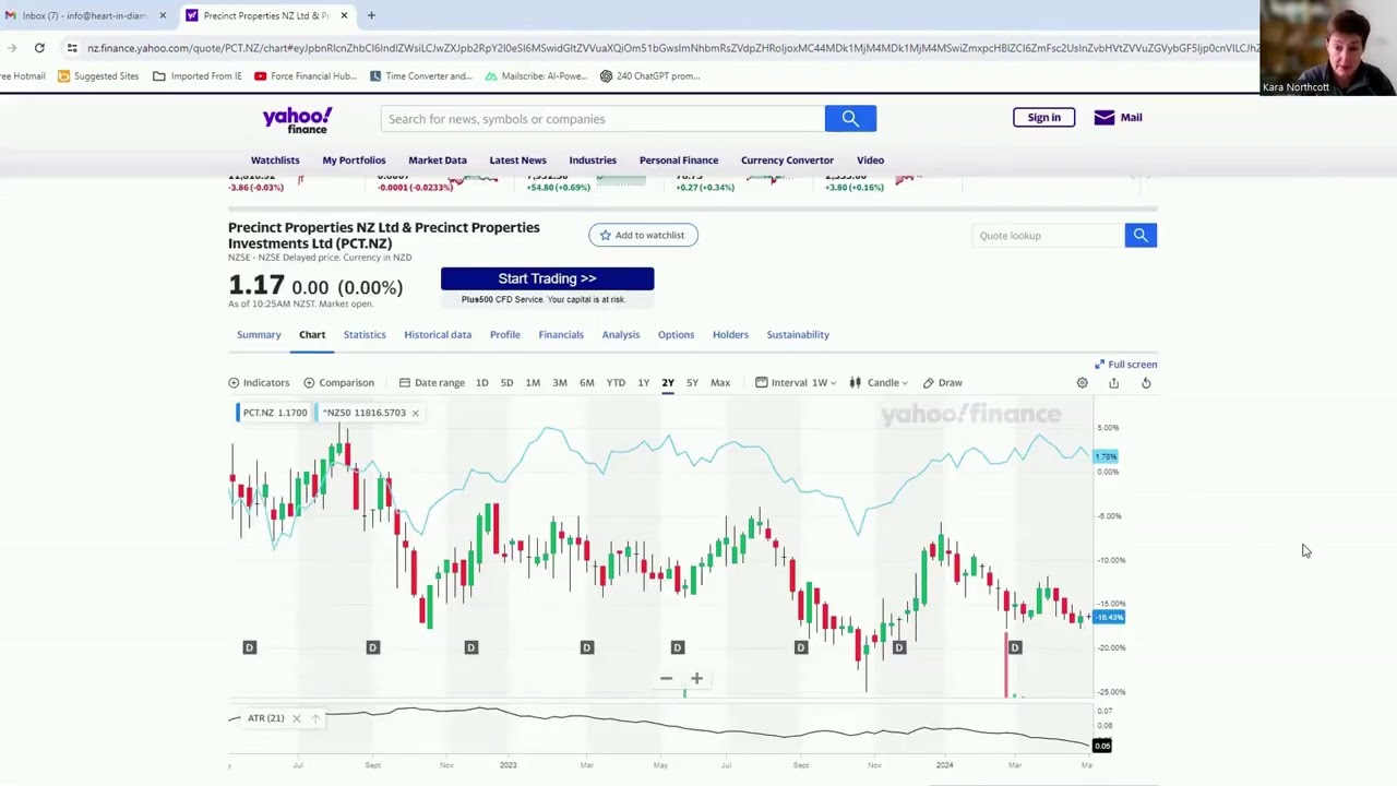 This week's share in review is Precinct Properties Ltd!