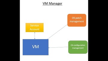 GCP -  OS Patch Management  | Compute Engine  | Part - 12