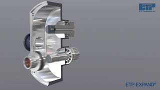 ETP-EXPAND®  - Das Herzstück für Pumpen mit Hohlwelle.