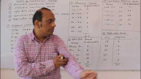 B.Com Sem 2 - Statistics And Business Mathematics - Lecture 6
