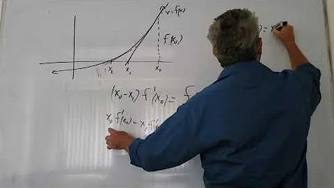 Derivation of Newton's Method Formula