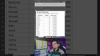 Cara Menghitung Omset di Pivot Table #pivottable #pivottables #excel #exceltips #exceltutorial