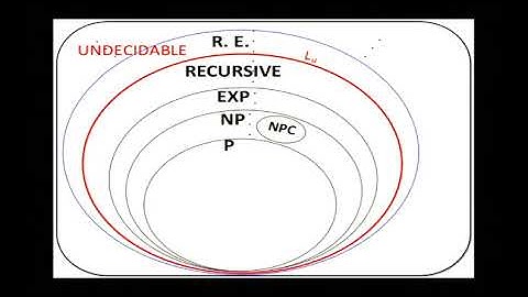 2017-04-27 Undecidability   more reductions, Rice