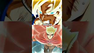 Who is stronger | Goku ss 1 vs Naruto Barion