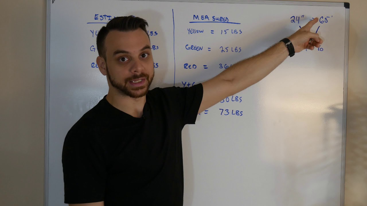 Testing Resistance Bands: How Much Resistance is Resistance?!