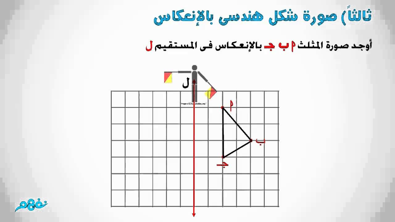 صورةَ المثلث حولَ المحورِ ل تمثل ؟