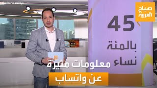 صباح العربية | بالأرقام .. معلومات مثيرة عن واتساب screenshot 5