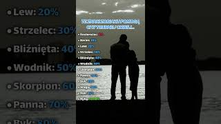 TEN ZNAK ZODIAKU WESPRZE CIĘ W TRUDNEJ CHWILI...