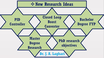 New Research Ideas for FYP | Master / PhD Research Objectives | Dr. J. A. Laghari
