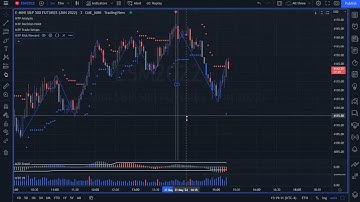MTPredictor Manual Risk/Reward for TradingView Script