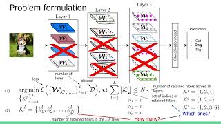 Singular Values Driven Automated Filter Pruning