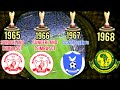 HISTORIA YA UBINGWA SIMBA SC VS YANGA SC Sc 1965 HADI 2023 HISTORIA YA UBINGWA SIMBA SC VS YANGA SC Sc 1965 HADI 2023