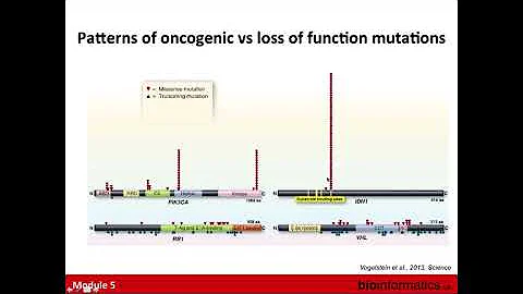 Finding Somatic Mutations in Cancer Genome Sequence Data