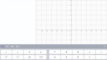 Finding a Table of Values in GeoGebra